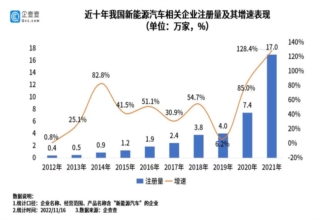 18个行业全球份额增加中企高科技领域存在感进一步增强